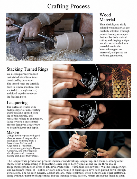 Close-up images showcasing the crafting process of a jewelry jewellery box including wood turning, stacking, lacquering, and detailed maki-e painting